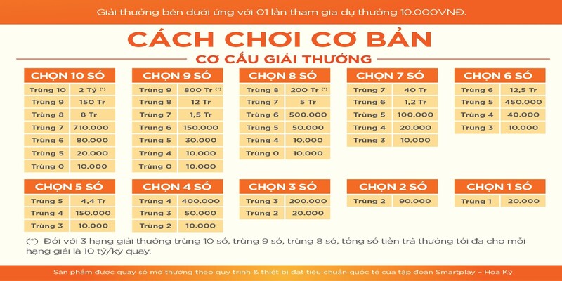 Cách chơi đơn giản, dễ tham gia và thú vị cho mọi người