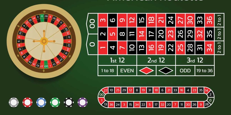 Cách chơi game Roulette Online Kubet